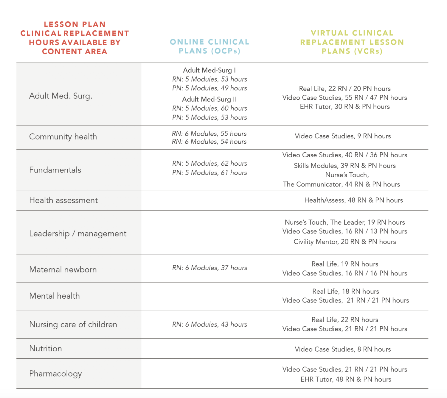 Clinical Replacement Guides – atinursing.com