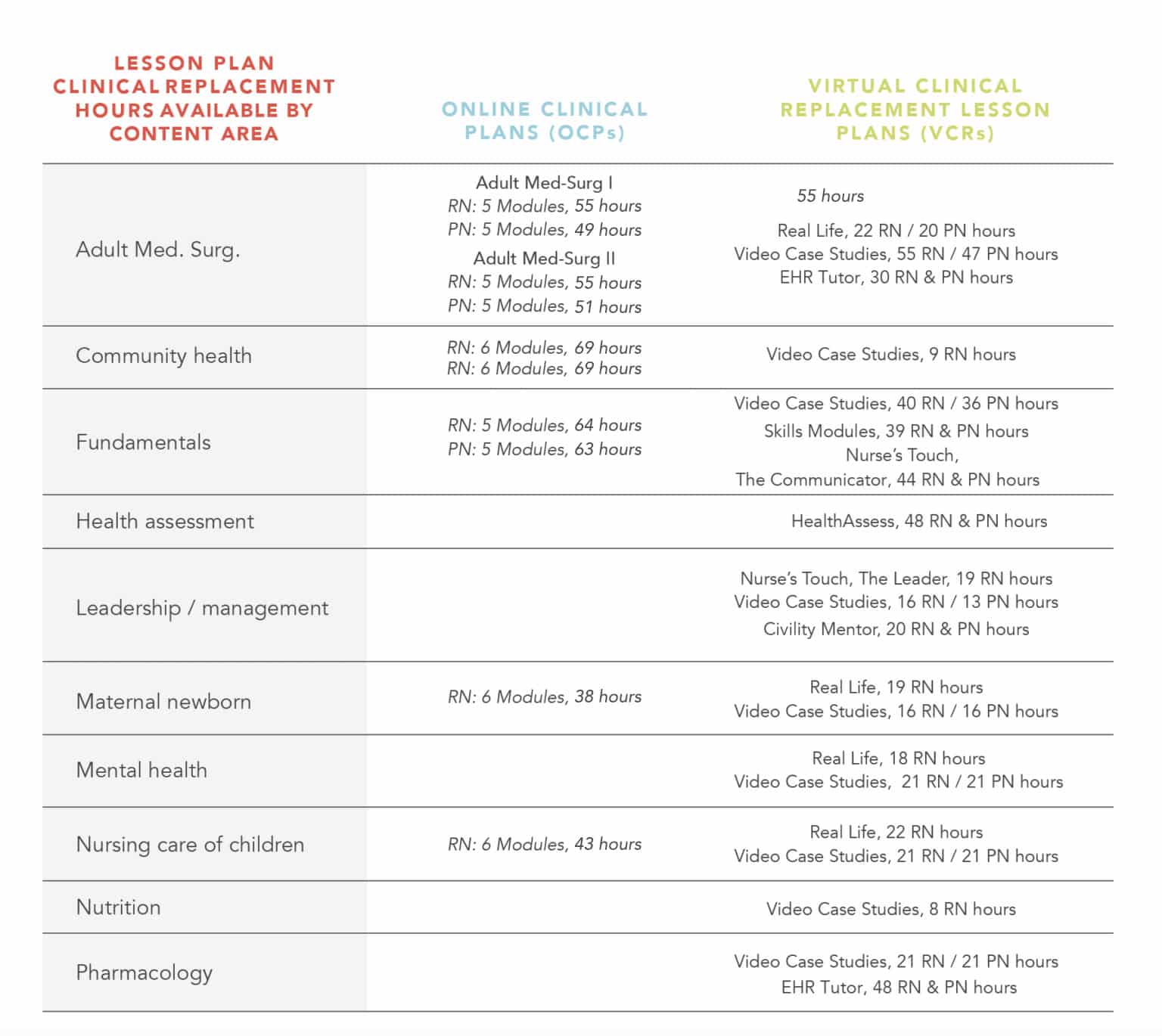 Clinical Replacement Guides – atinursing.com